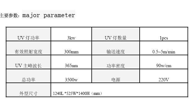天瑞達UV固化機榮獲“節(jié)能環(huán)保設備”